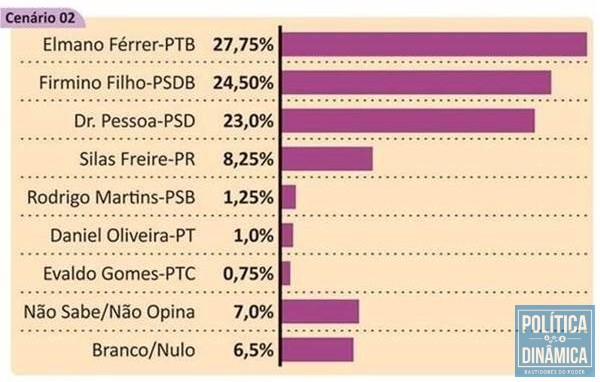 (Fonte: Reprodução/Jornal Meio Norte)
