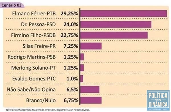 (Fonte: Reprodução/Jornal Meio Norte)