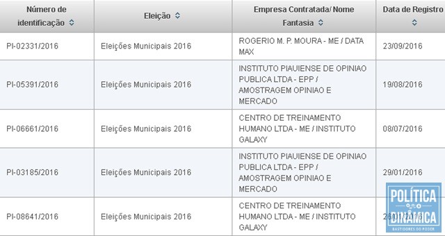 A pesquisa registrada pelo instituto Data Max será a segunda a ser divulgada no meio da campanha política (Foto:Reprodução TSE)