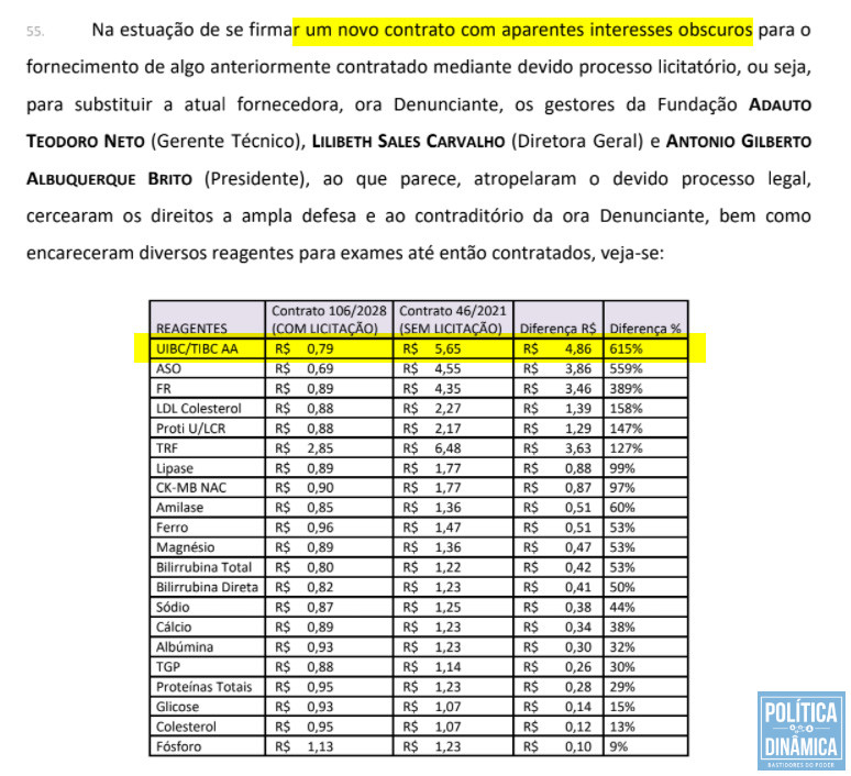 Já estão em posse do MPPI e do TCE tabelas e documentos que mostram a discrepância de valores entre o que estava licitado e o que foi contratado pela equipe de Doutor Pessoa sem concorrência (imagem: reprodução)