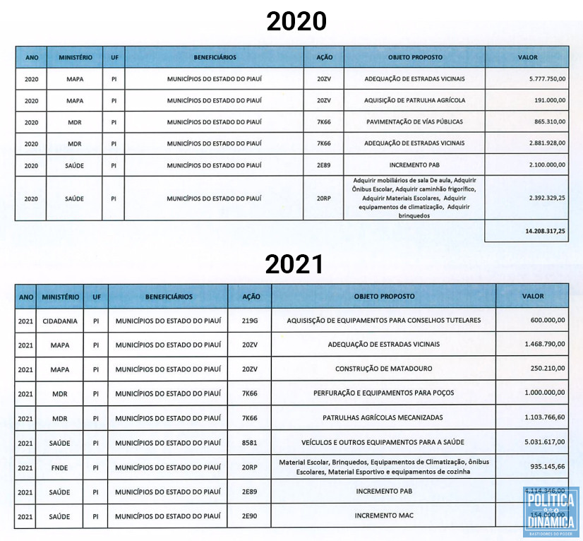 Mesmo admitindo as indicações de emendas, Iracema continuou sem informar pra onde o dinheiro foi especificamente (imagem: reprodução)