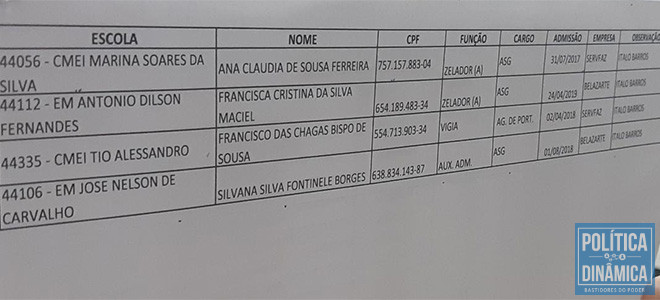 Vereadores que já aderiram à gestão de Pessoa também foram expostos em denúncia de Robert Rios (foto: Prefeitura de Teresina)