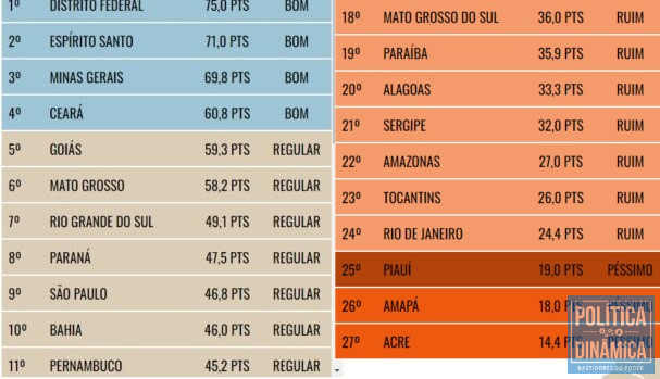 Foto: Reprodução/ONG Transparência Internacional