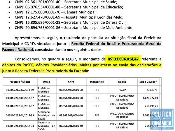 Trecho de documento de auditoria que está em posse das autoridades de controle externo (imagem: reprodução)