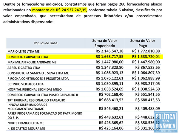 Trecho de documento de auditoria em posse de órgãos de fiscalização e controle externo (imagem: reprodução)