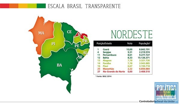 No Nordeste, o Piauí fica na sétima posição, entre os estados da Paraíba (7,78) e Maranhão. (Font: CGU)