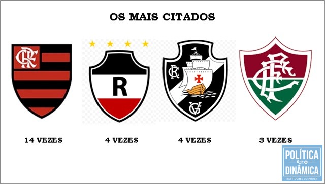 Os clubes com maior torcida na Alepi (Foto: Montagem/PoliticaDinamica.com)