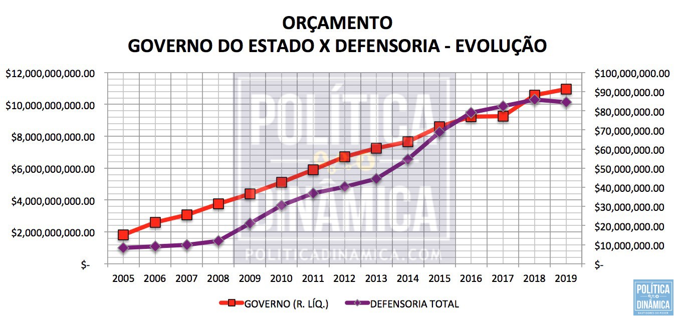 Fonte: Seplan - Secretaria de Planejamento do Estado do Piauí (imagem: Marcos Melo | PoliticaDinamica.com)