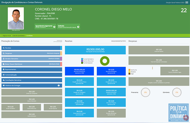 Amigo de Diego Melo doou verba para a sigla nacional e PL nacional compensou destinando R$ 300 mil para campanha de Diego no Piauí (foto: reprodução DivulgaCadContas)