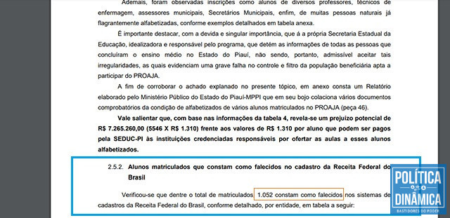 Recorte de relatório do TCE-PI que apontou 1.052 falecidas inscritos e, ainda, mortos com frequência nas aulas (foto: reprodução)