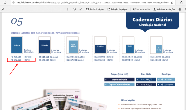 Tabela de anúncios da Folha nesta quarta-feira (15) mostra que página inteira em dias de domingo custa R$ 572 mil. Mas, não se sabe se esse foi o valor pago pelo governo do PI.