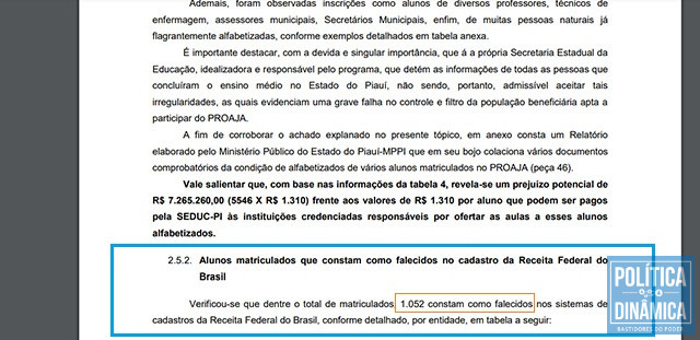 Relatório apontou que 1.052 falecidas estão inscritas e há constatação de mortos com frequência nas aulas (foto: reprodução) 