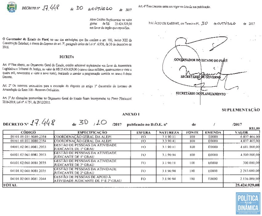 As letras estão tremidas, mas este documento é extraído do original e, embora pareça feito para não entender, com esforço é possível ver que o Decreto 17.448/17 foi numerado de caneta com data do dia 30 de outubro, mas publicado apenas no dia 31, ontem, véspera da votação do aumento de impostos; São R$ 12 milhões para a Alepi e outros R$ 13 para o Tribunal de Justiça (imagem: Comepi)