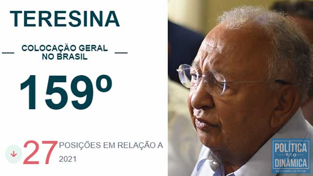 Índices medidos pela ferramenta durante a gestão de Doutor Pessoa tiveram desempenho menor que em outras edições (foto: reprodução)