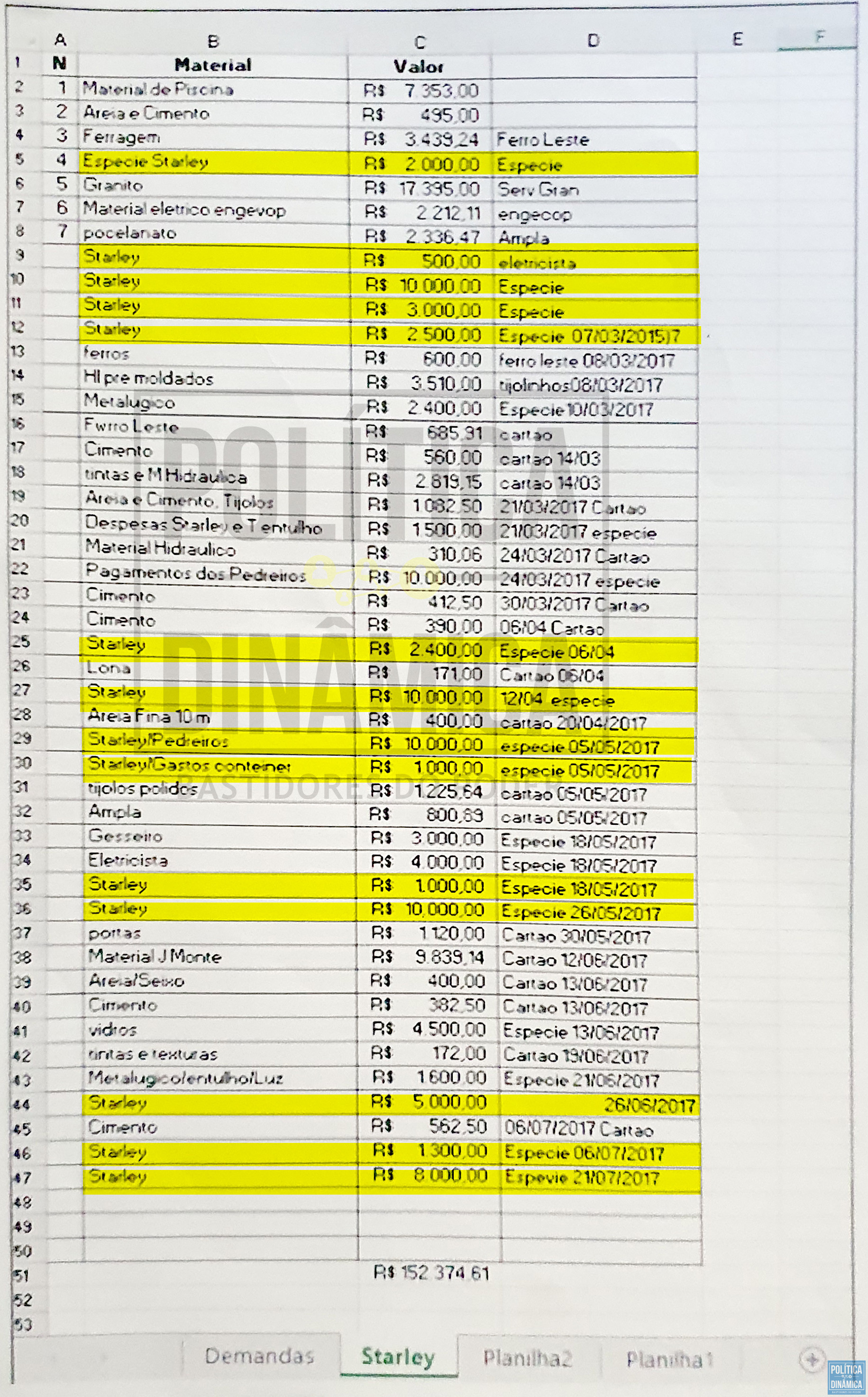 Documento recuperado em computador apreendido durante a Operação Topique em empresas da organização criminosa