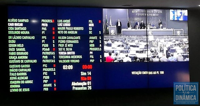 Nove vereadores foram contra a limitação (Foto: Jailson Soares/PoliticaDinamica.com)