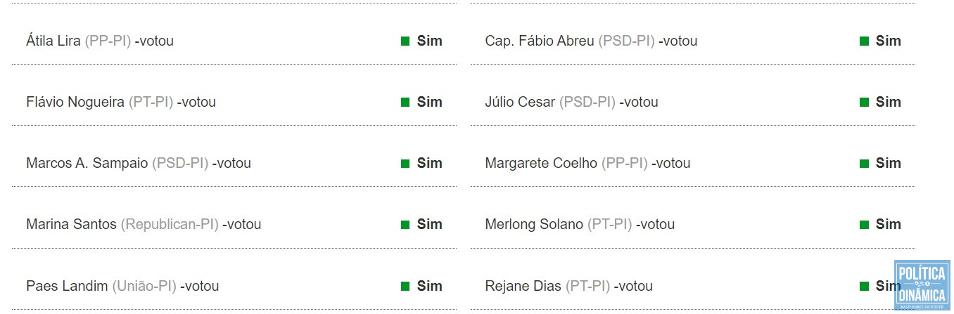 Votação dos deputado do Piauí a PEC 15/2022 (reprodução Câmara)