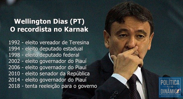 Se for reeleito, petista somará 16 anos apenas como governador e ampliará recorde (Foto: Jailson Soares/PoliticaDinamica.com)