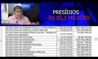 Wellington corta R$1 BILHÃO da Educação: cambalacho do Orçamento 2021